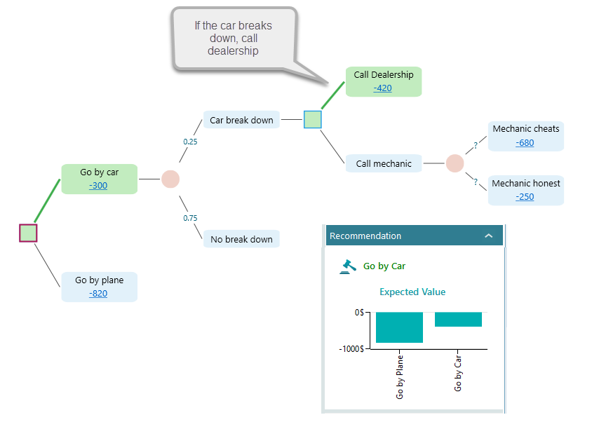 screenshot of Rational Will